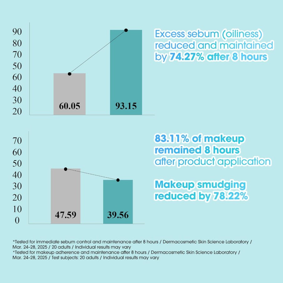 PDRN Spirulina Poreless Primer 0.35 fl. oz. / 10ml