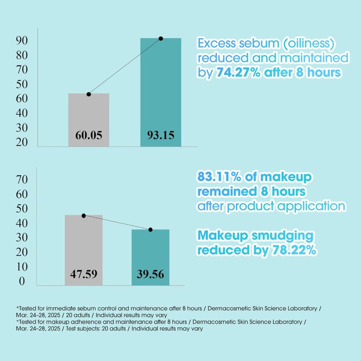 PDRN Spirulina Poreless Primer 0.35 fl. oz. / 10ml