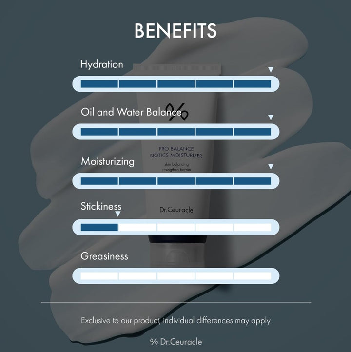 Pro Balance Biotics Moisturizer 100ml / 3.38 fl. oz.