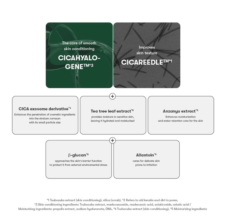 Pro Cica Reedle Shot 700 50ml / 1.69 fl. oz.