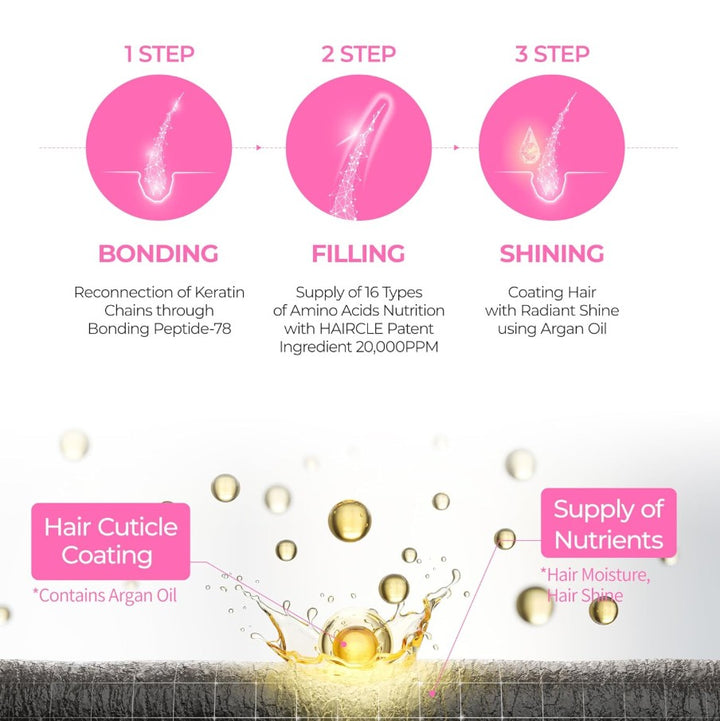 Bondex Protein Bonding Remodeling Shampoo 13.52 fl. oz. / 400ml