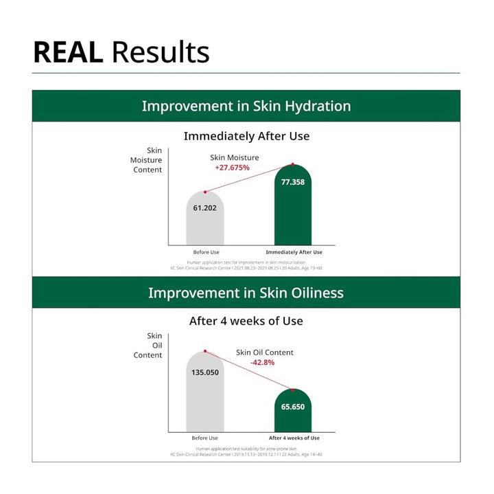 R.E.D Blemish Clear Soothing Active Essence 80ml