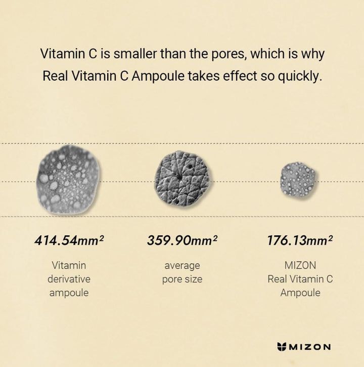 Real Vitamin C Ampoule 1.01 fl. oz / 30ml