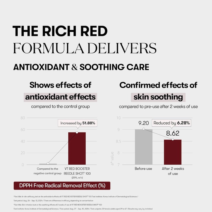 Red Booster Reedle Shot 100 1.69 fl. oz / 50ml