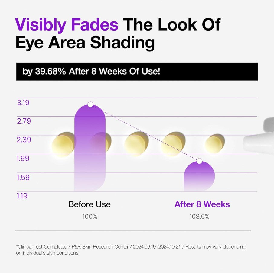 Retinol 0.1 Caffeine Revitalizing Eye Cream 30g / 1.05oz