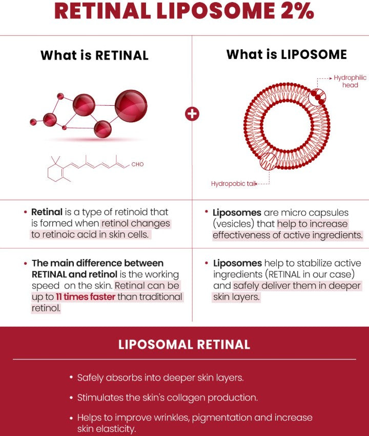 SEOUL 1988 Retinal Liposome 2% + Black Ginseng 30ml / 1.01 fl. oz.