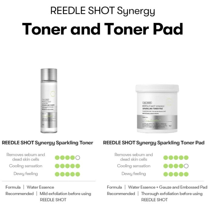 Reedle Shot Synergy Sparkling Toner Pad 200ml