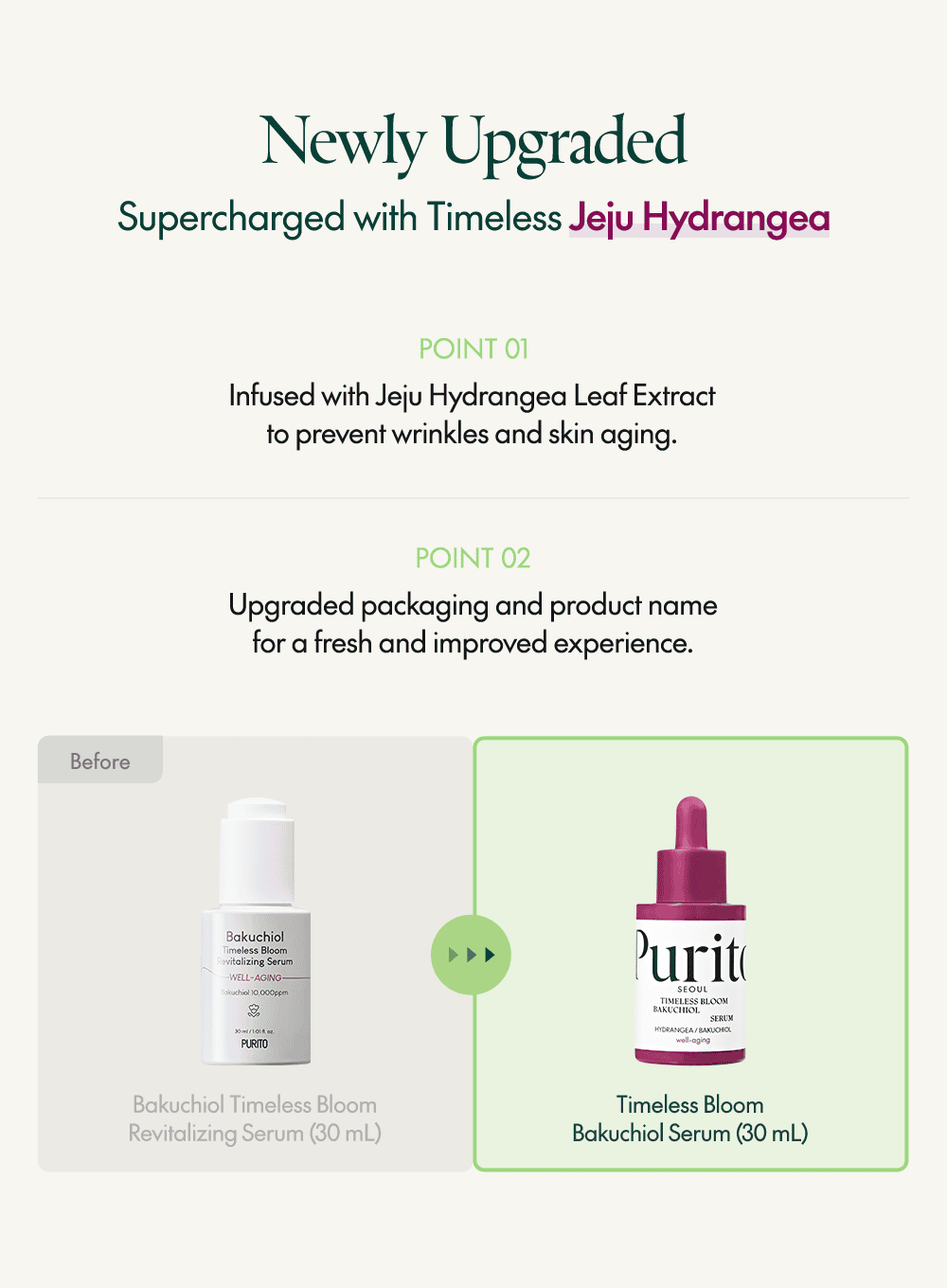 Timeless Bloom Bakuchiol Serum 30ml / 1.01 fl. oz.