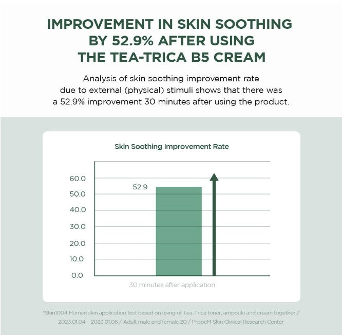 Madagascar Centella Tea-trica B5 Cream 75ml / 2.53 fl. oz.