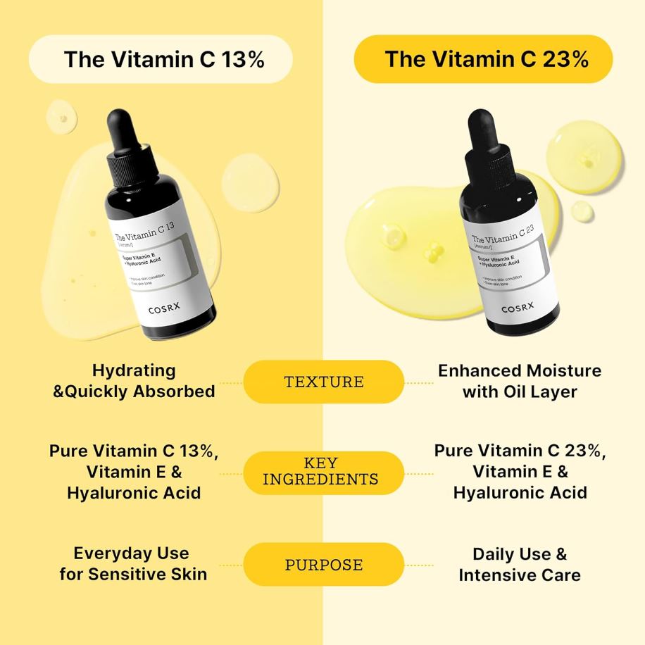 Pure Vitamin C 13% Serum 20ml / 0.67 fl. oz.