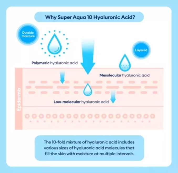 Super Aqua Ultra Hyalron Cleansing Water 500ml / 16.9 fl. oz.