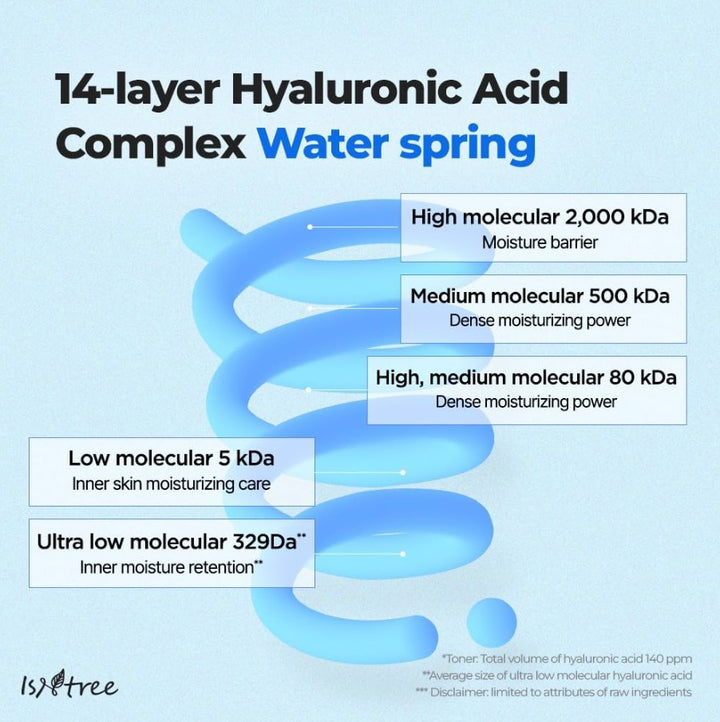 Ultra-Low Molecular Hyaluronic Acid Toner 300ml / 10.14 fl.oz