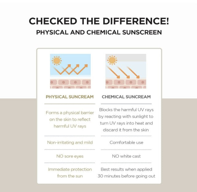 Madagascar Centella Air-fit Suncream Plus 1.69 fl. oz / 50ml