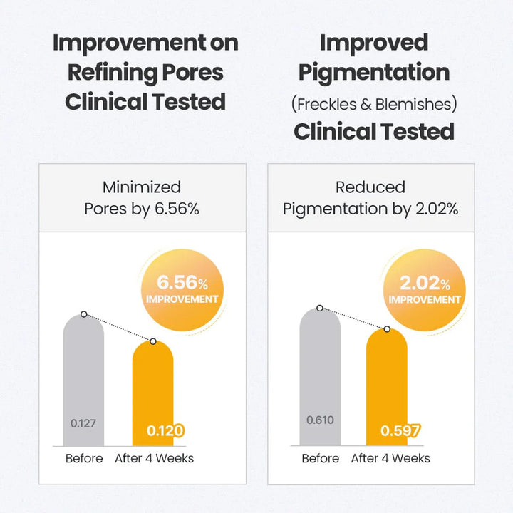 3D Vitamin C Niacinamide 5% Booster Serum 30ml / 1.01 fl. oz.