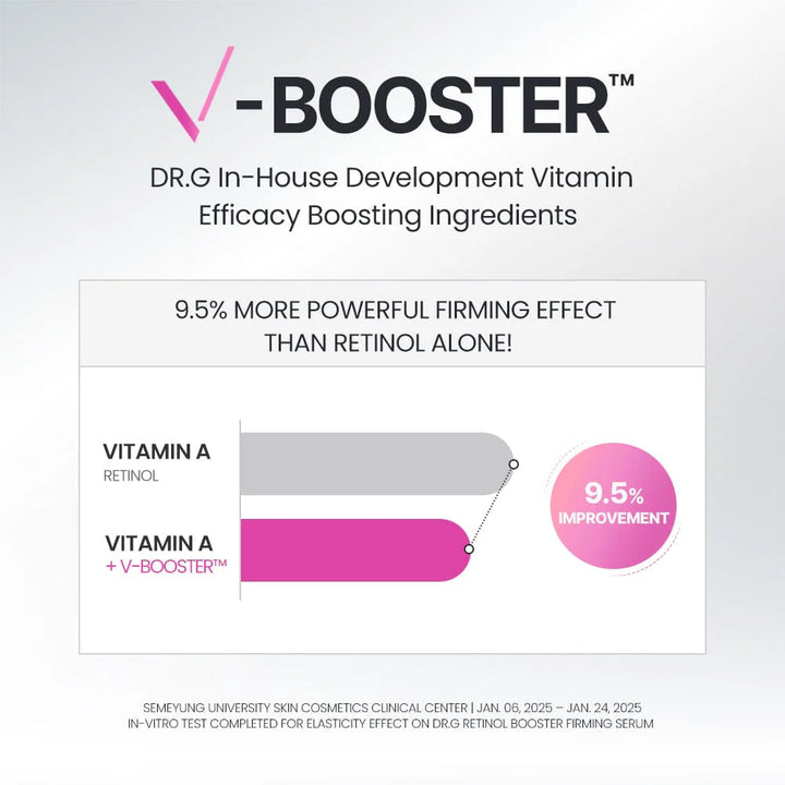 8X Retinol Pink Peptide Booster Serum 30ml / 1.01 fl. oz.