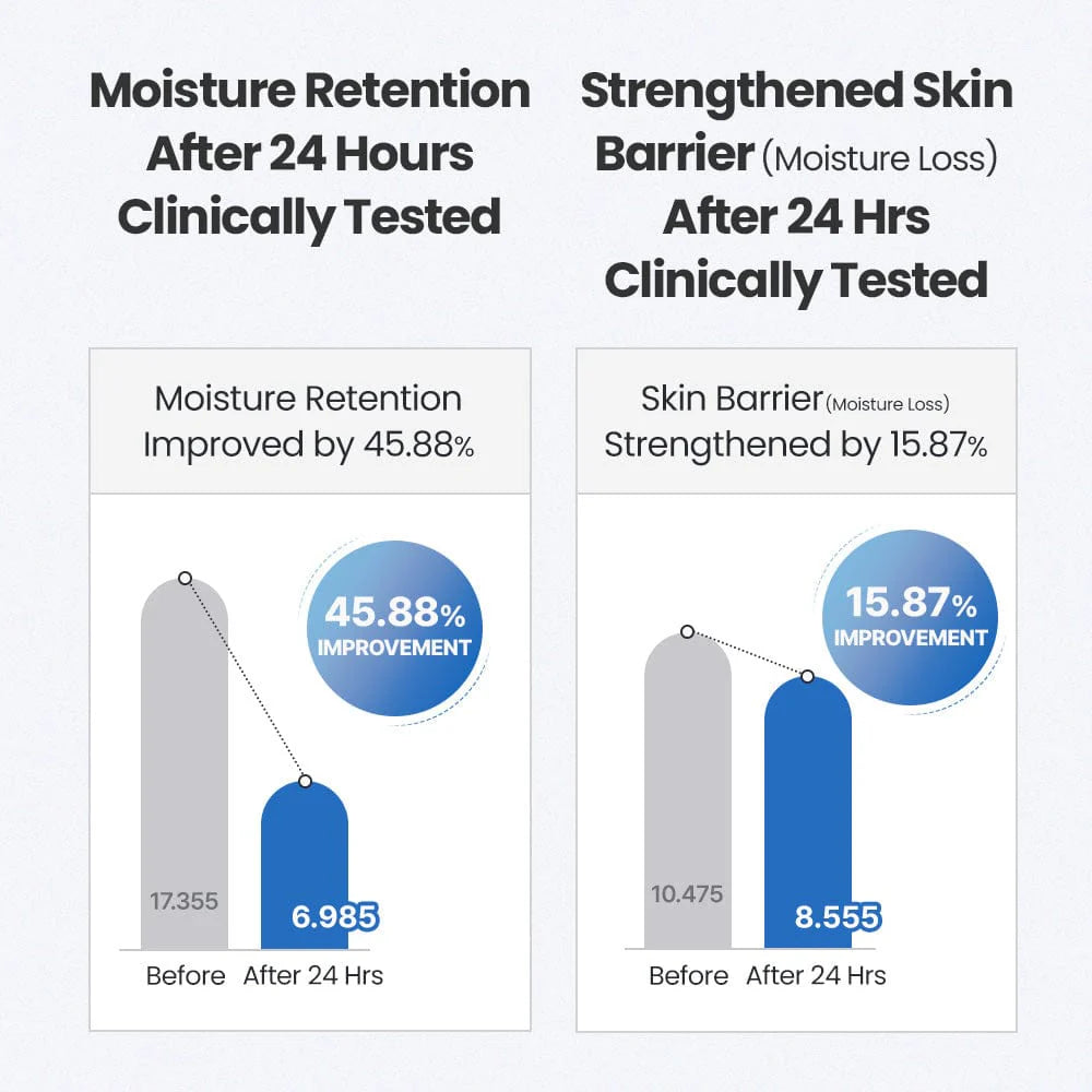 3X Panthenol Hyaluronic Acid Booster Serum 30ml / 1.01 fl. oz.