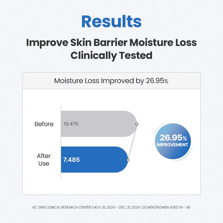 3X Panthenol Hyaluronic Acid Booster Serum 30ml / 1.01 fl. oz.