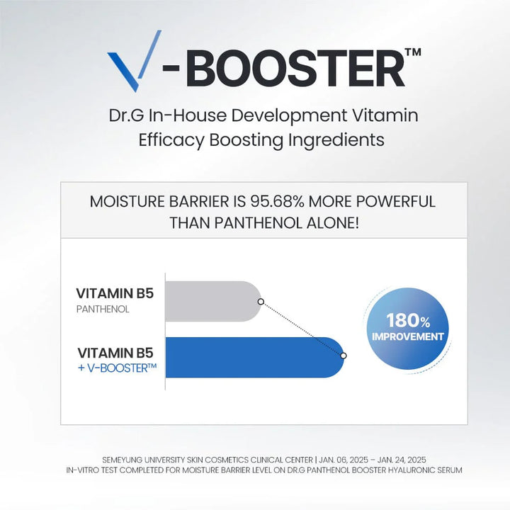 3X Panthenol Hyaluronic Acid Booster Serum 30ml / 1.01 fl. oz.