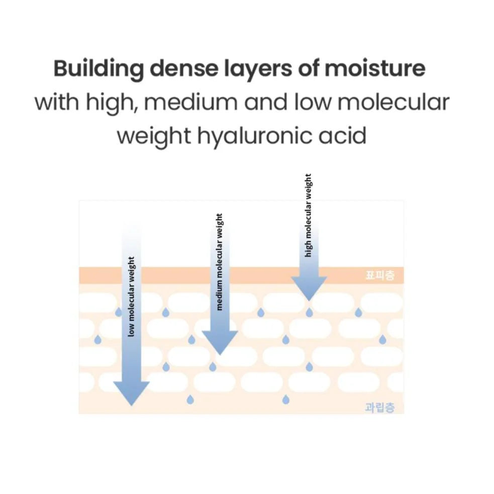 R.E.D Blemish Clear Soothing Emulsion 120ml / 4.05 fl. oz.