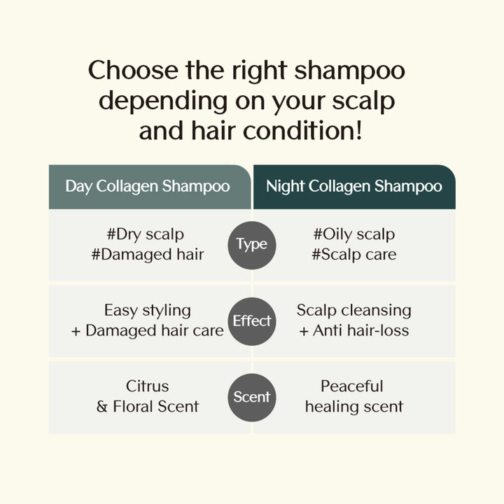 Treecell Day Collagen Shampoo 360ml