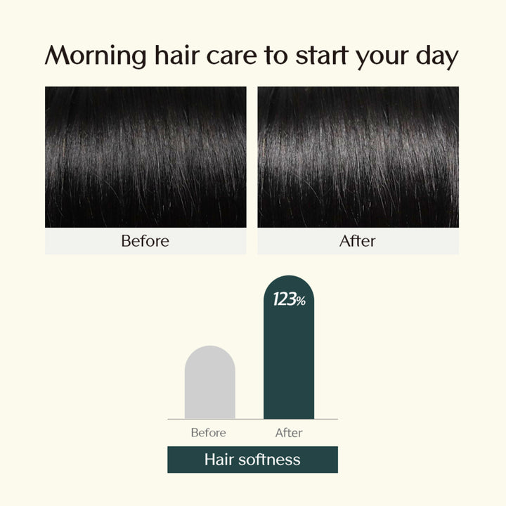 Treecell Day Collagen Shampoo 360ml