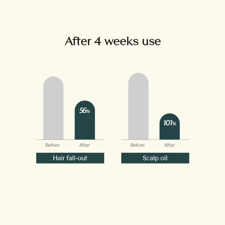 Treecell Night Collagen Shampoo 360ml