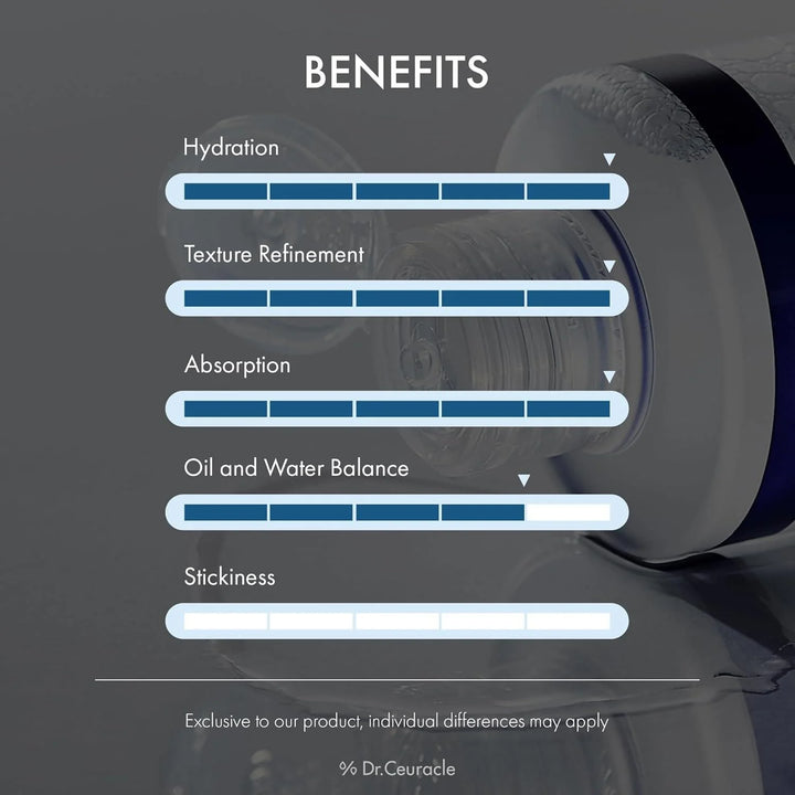 Dr.Ceuracle Pro Balance Pure Cleansing Oil 155ml