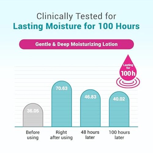 Daily Moisture Body Lotion 400ml