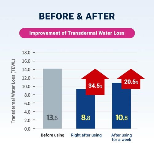 CeraMD Repair Cream 430ml