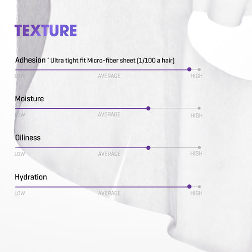 Retinol Intense Mask 1