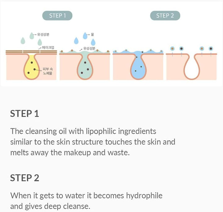 Gentle Pore Cleansing Oil 150ml / 5.07fl. oz.