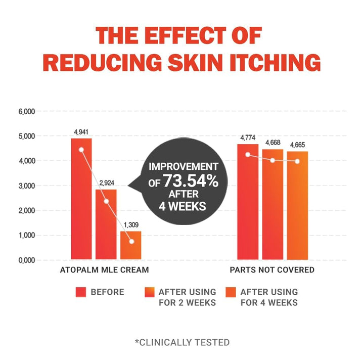 MLE Skin Barrier Cream 100ml