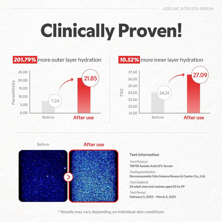 Azelaic Acid 12% Serum 30ml