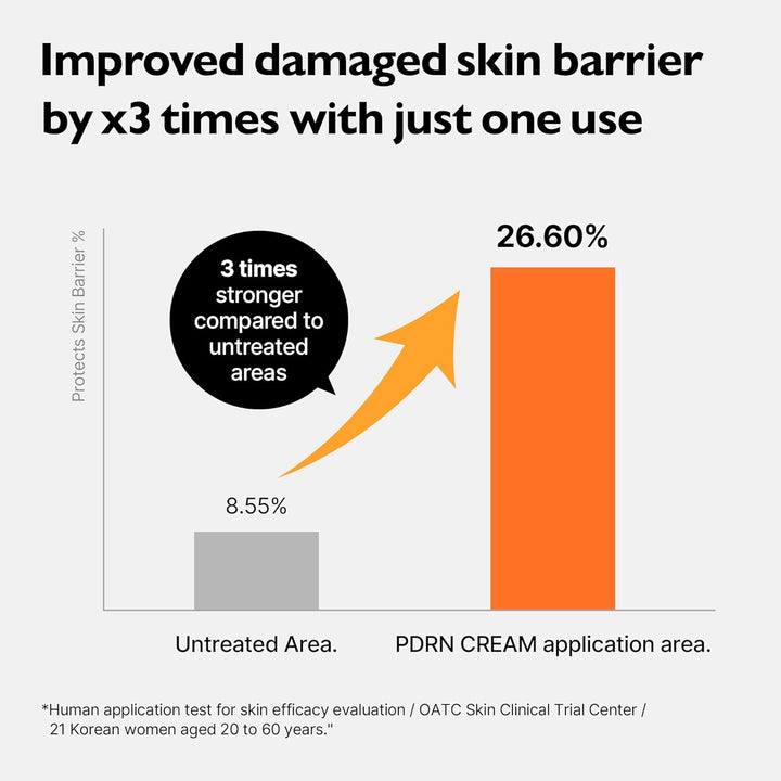 PDRN Rejuvenating Cream 70ml