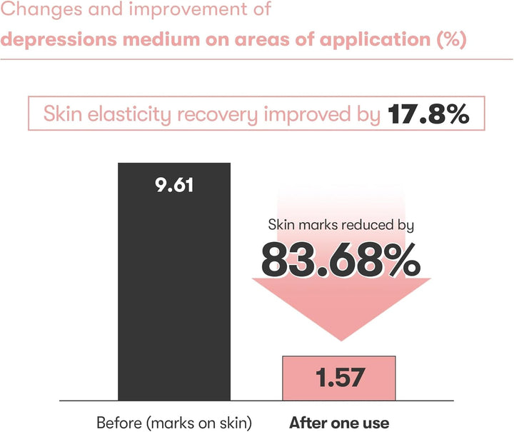 Cica Collagen Eye Cream 15ml