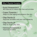 Haruharu Centella Phyto & 5 Peptide Concentrate Cream 30ml / 1.01 fl.oz
