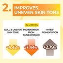 Numbuzin No.5+ Vitamin Spotlight Sheet Mask 4ea