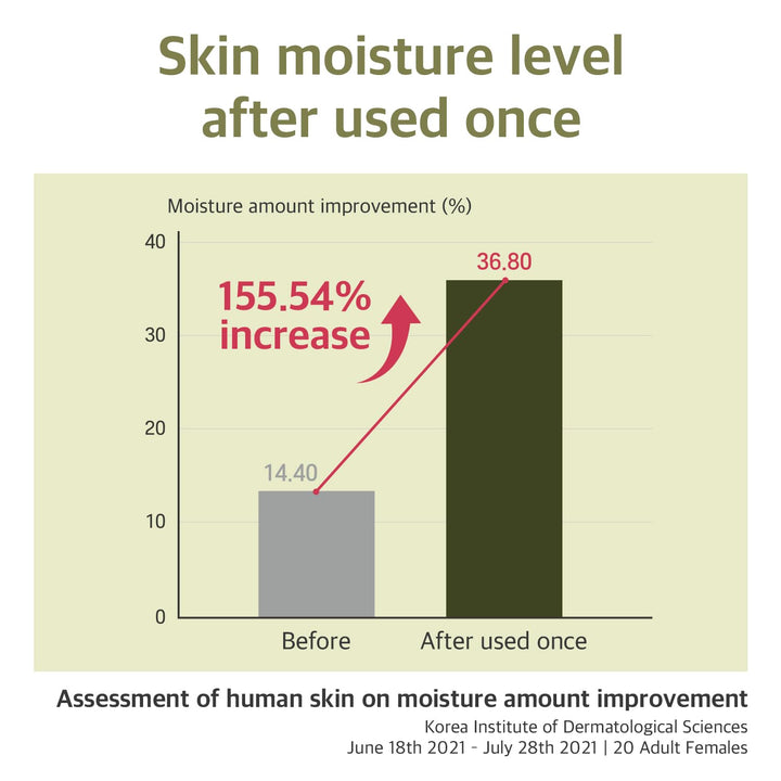 Soybean Serum 1.69fl.oz / 50ml