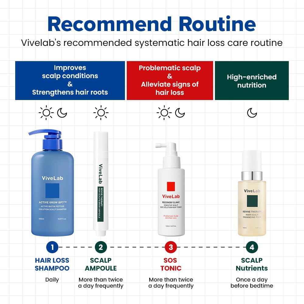 Active Grow BP7 Biotin Peptide Shampoo 550ml