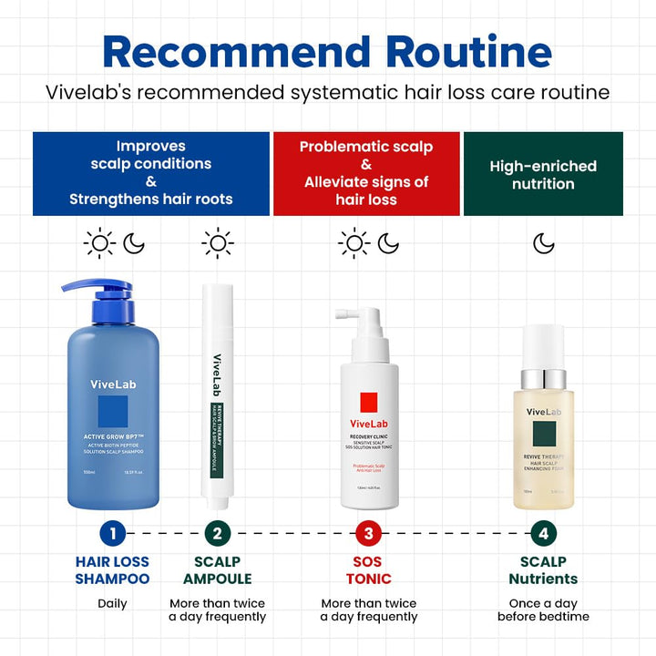 Active Grow BP7 Biotin Peptide Shampoo 550ml