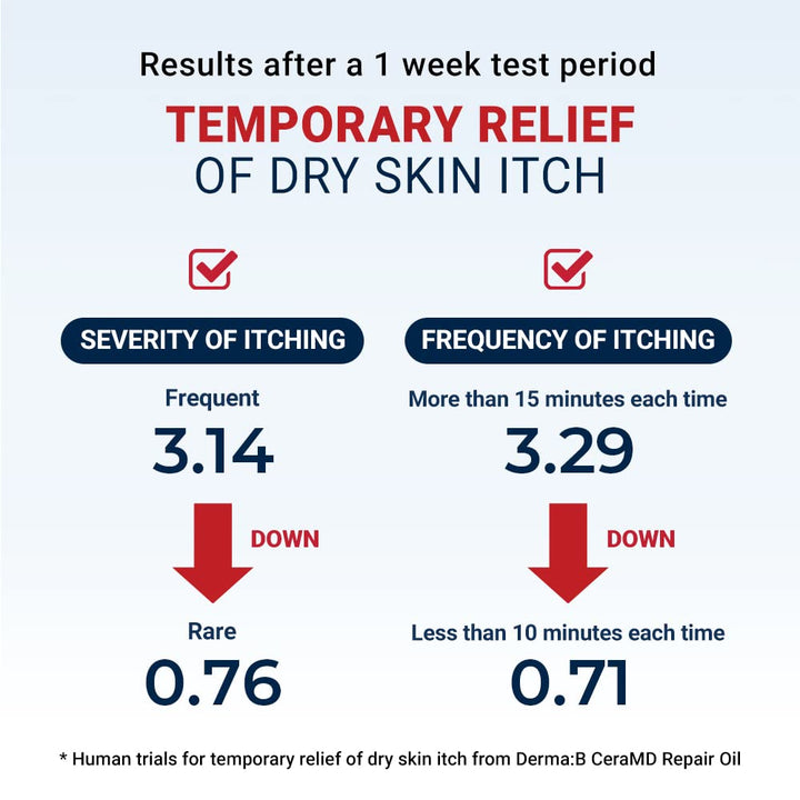 CeraMD Repair Oil 200ml