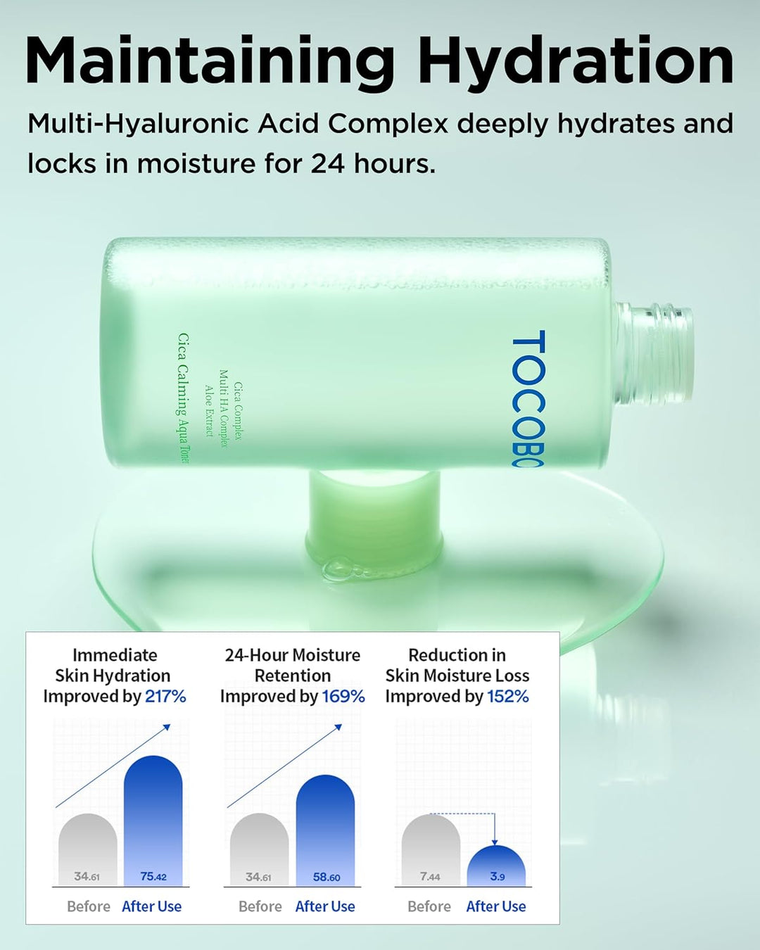 Cica Complex Multi HA Complex Aloe Extract Cica Calming Aqua Toner 200ml / 6.76 fl. oz.