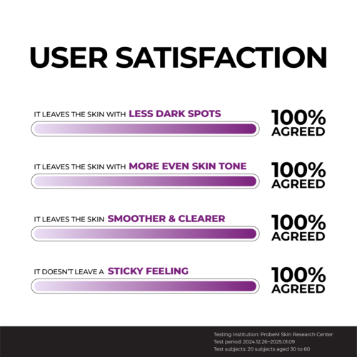 Niacinamide 20 Serum 40ml