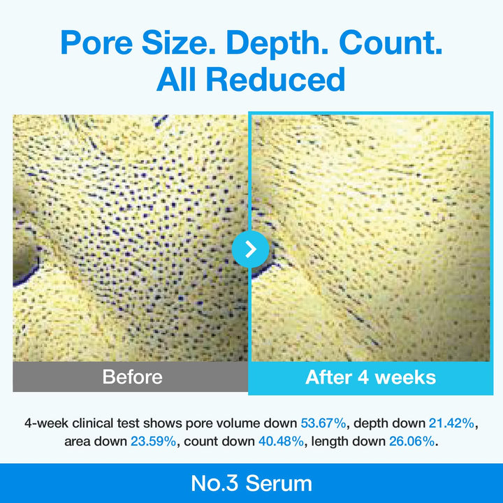 No.3 Blue Bio-Retinol Pore Refining Serum 30ml / 1.01 fl. oz.