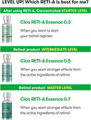 CICA Reti-A Essence 1.01 fl. oz. / 30ml