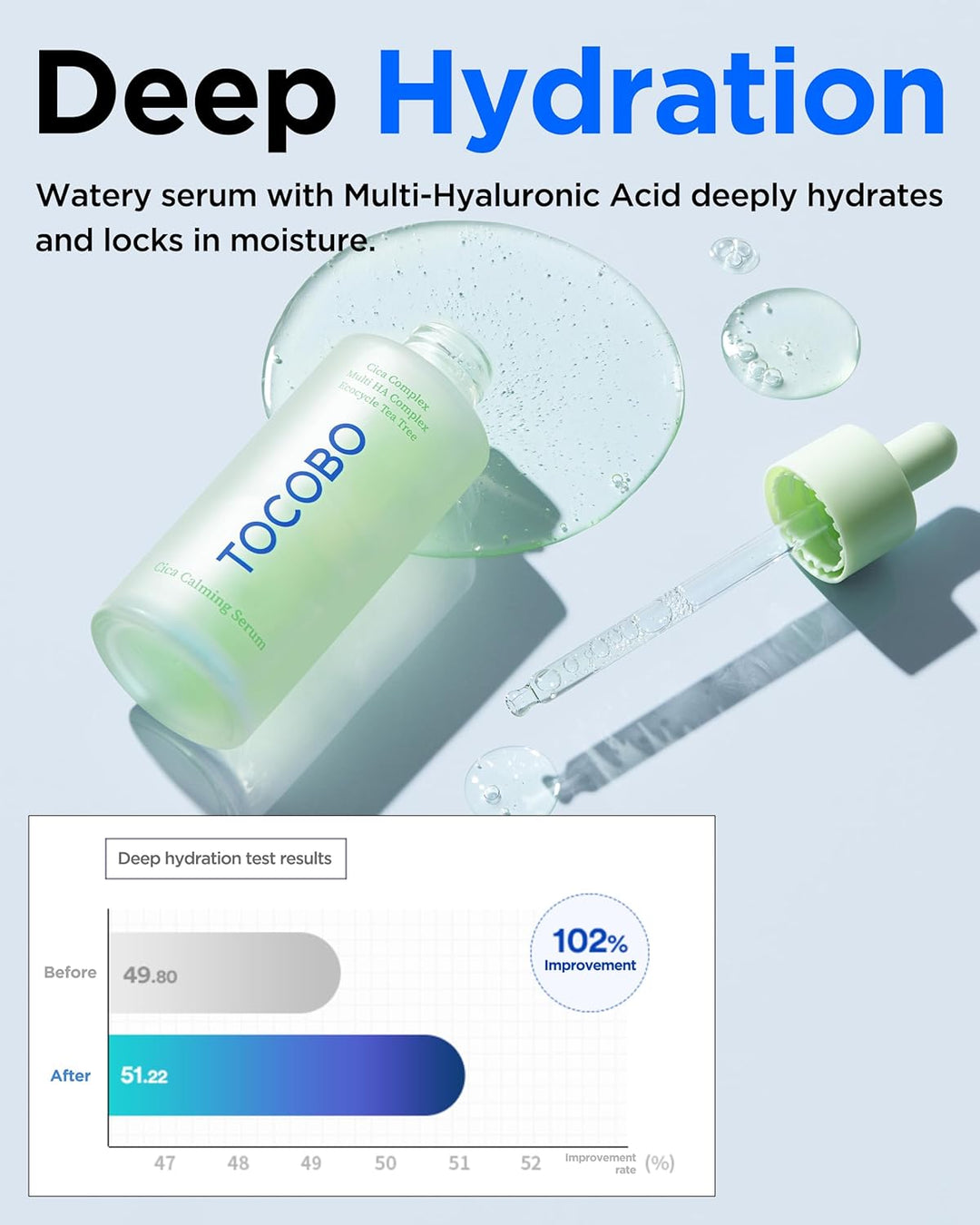 Cica Complex Multi HA Complex Ecocycle Tea Tree Cica Calming Serum 1.01 fl. oz. / 30ml