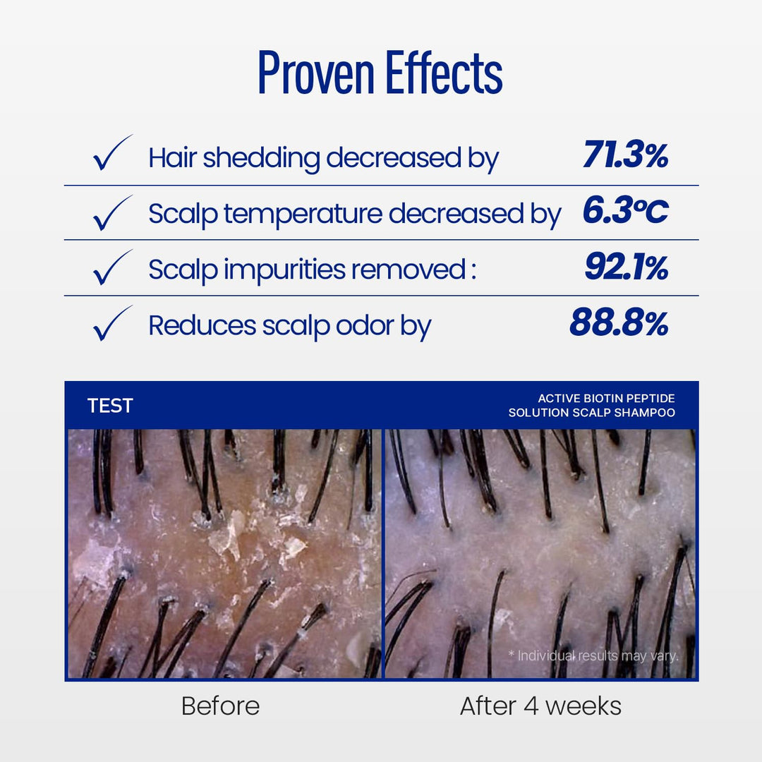 Active Grow BP7 Biotin Peptide Shampoo 550ml