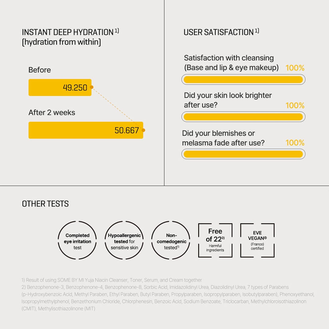 Yuja Niacin Brightening All in One Cleanser 100ml / 3.38 oz