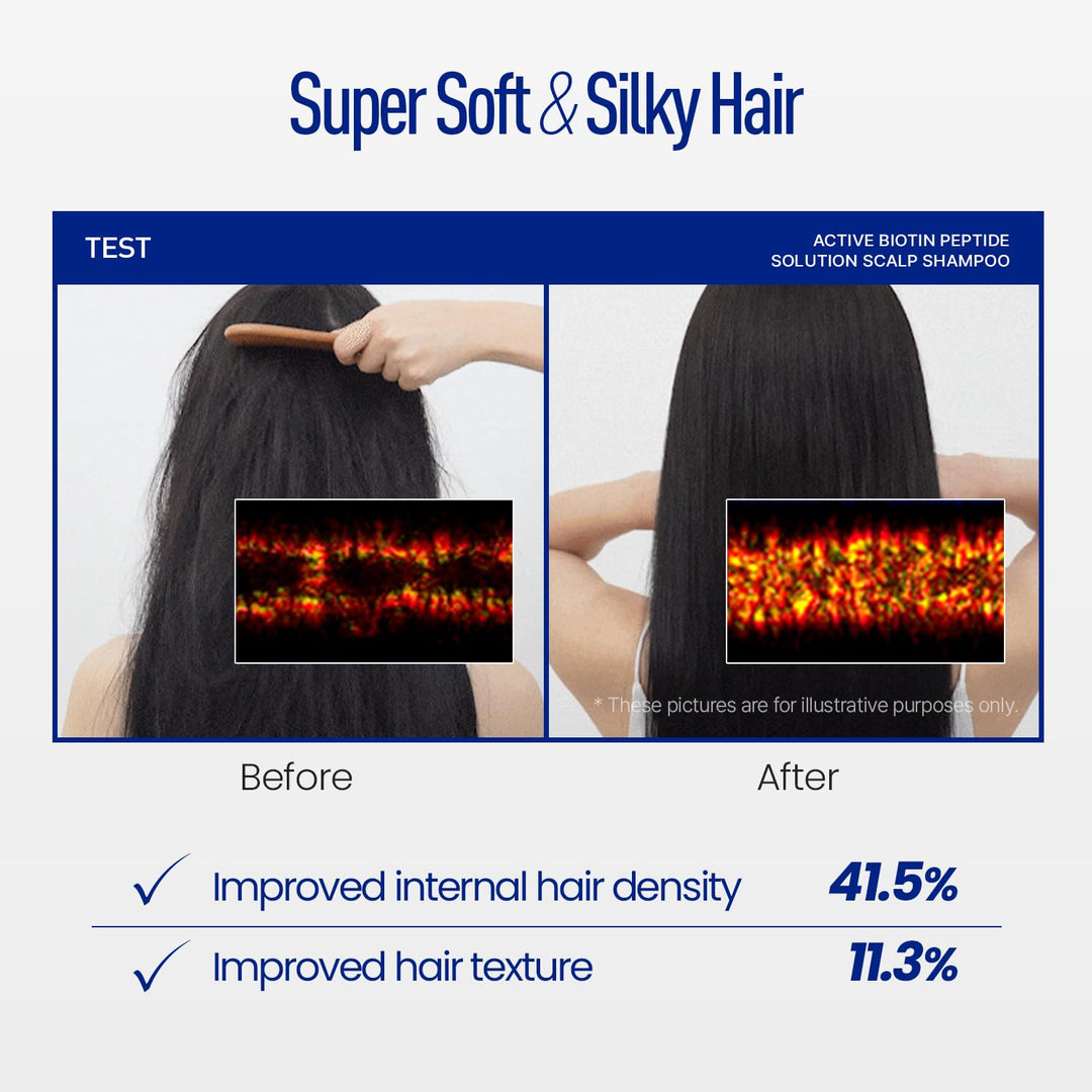 Active Grow BP7 Biotin Peptide Shampoo 550ml