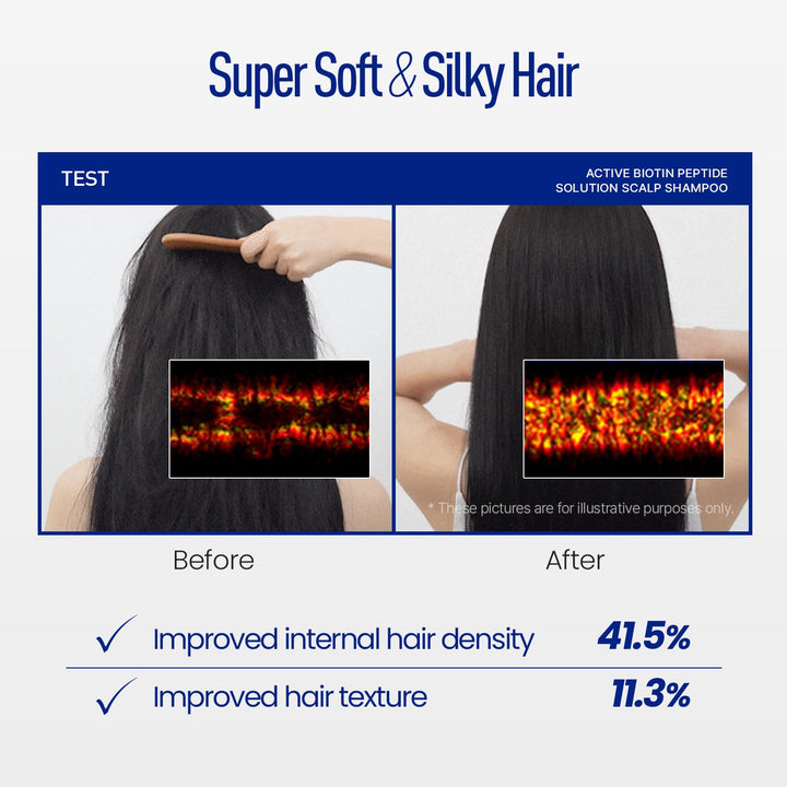 Active Grow BP7 Biotin Peptide Shampoo 550ml